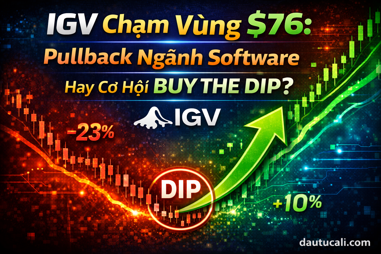IGV (ETF) Chạm Vùng $76: Pullback Ngành Software Hay Cơ Hội Buy The Dip?