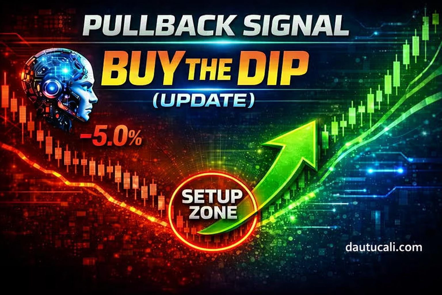 Buy The Dip đúng cách: Đừng mua cổ phiếu yếu