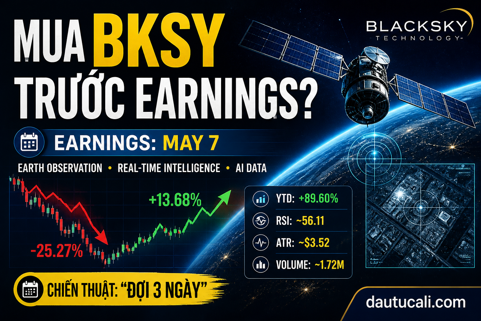 Mua BlackSky (BKSY) Trước Earnings May 7th?