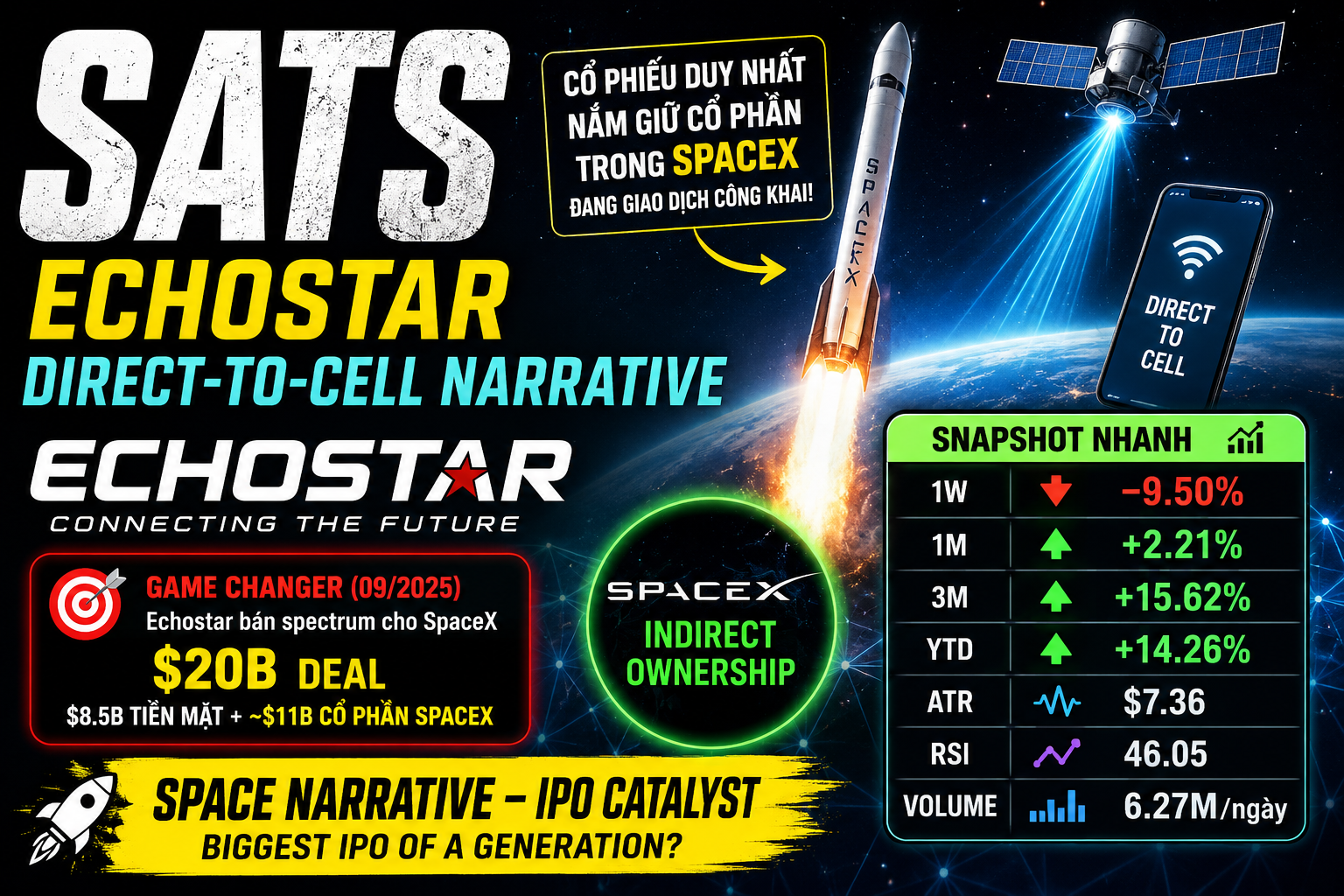 SATS – EchoStar / Direct‑to‑Cell Narrative