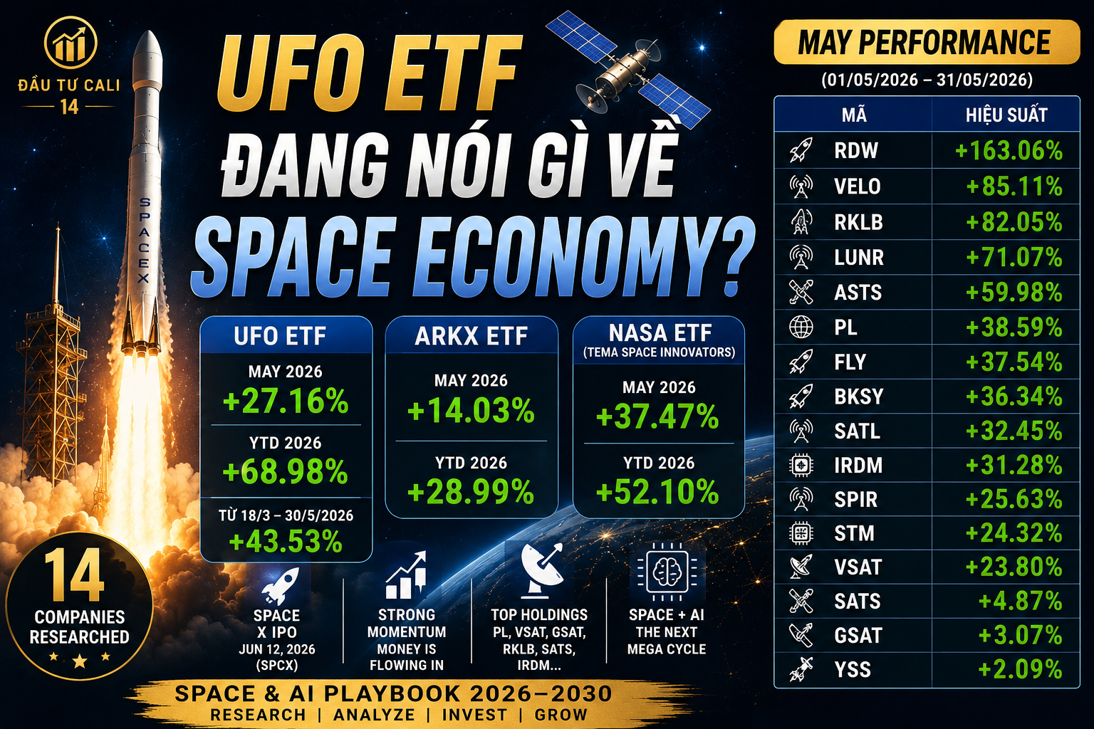 UFO ETF Đang Nói Gì Về Nền Kinh Tế Không Gian?