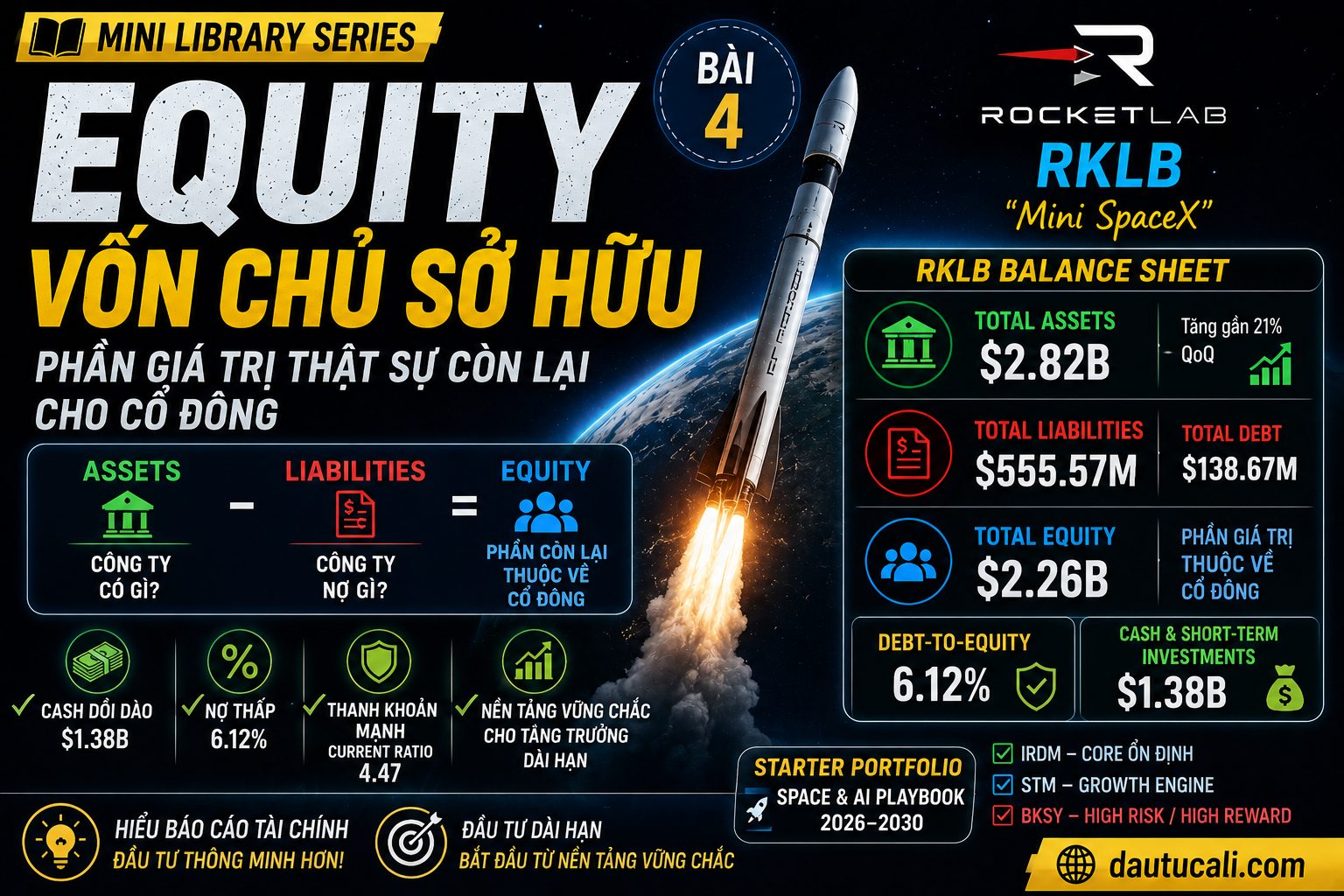 Equity (Vốn Chủ Sở Hữu) – Phần Giá Trị Thật Sự Còn Lại Cho Cổ Đông