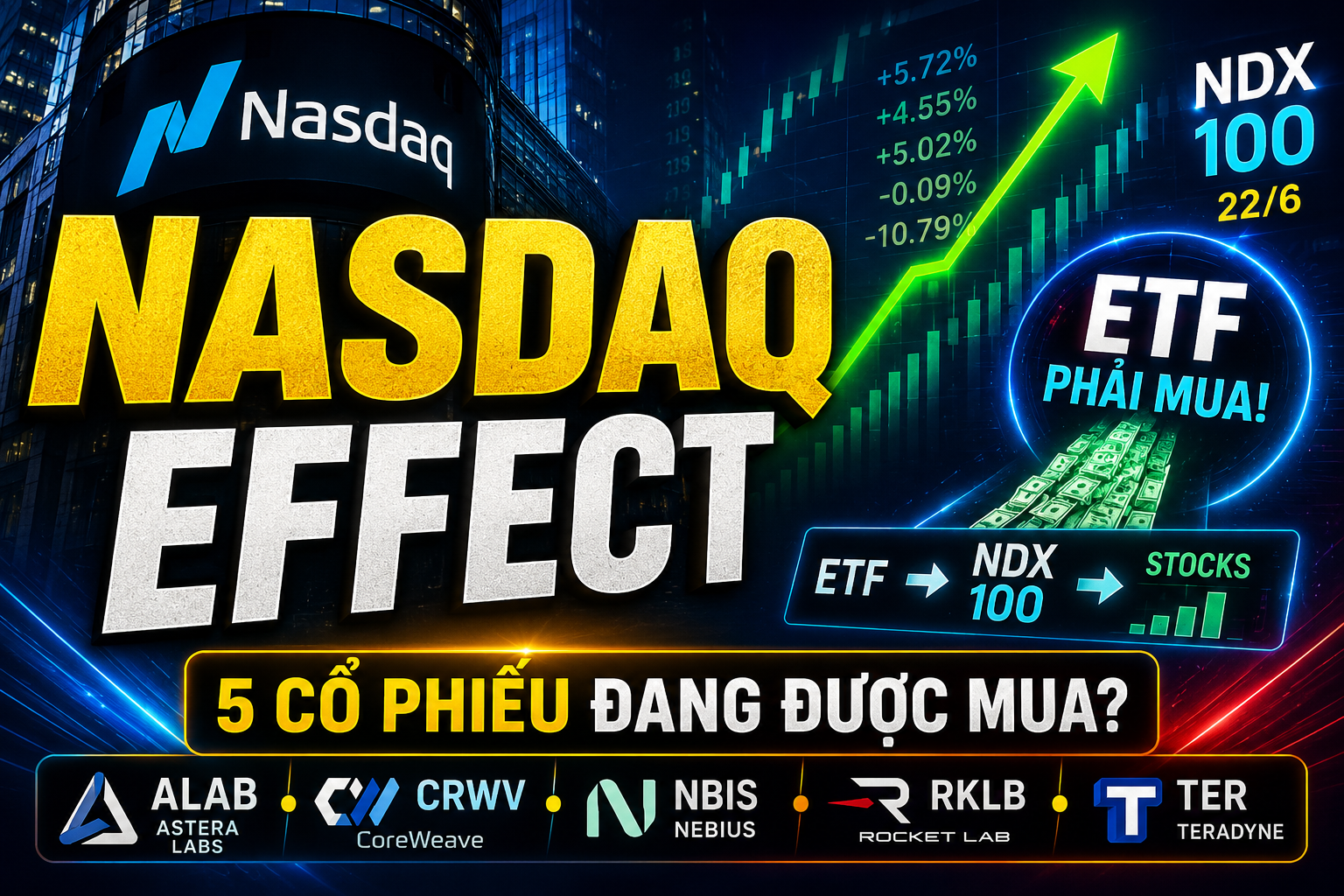 Nasdaq Inclusion Effect Là Gì? Một Hiện Tượng Ít Ai Để Ý Có Thể Tạo Ra Cơ Hội Giao Dịch