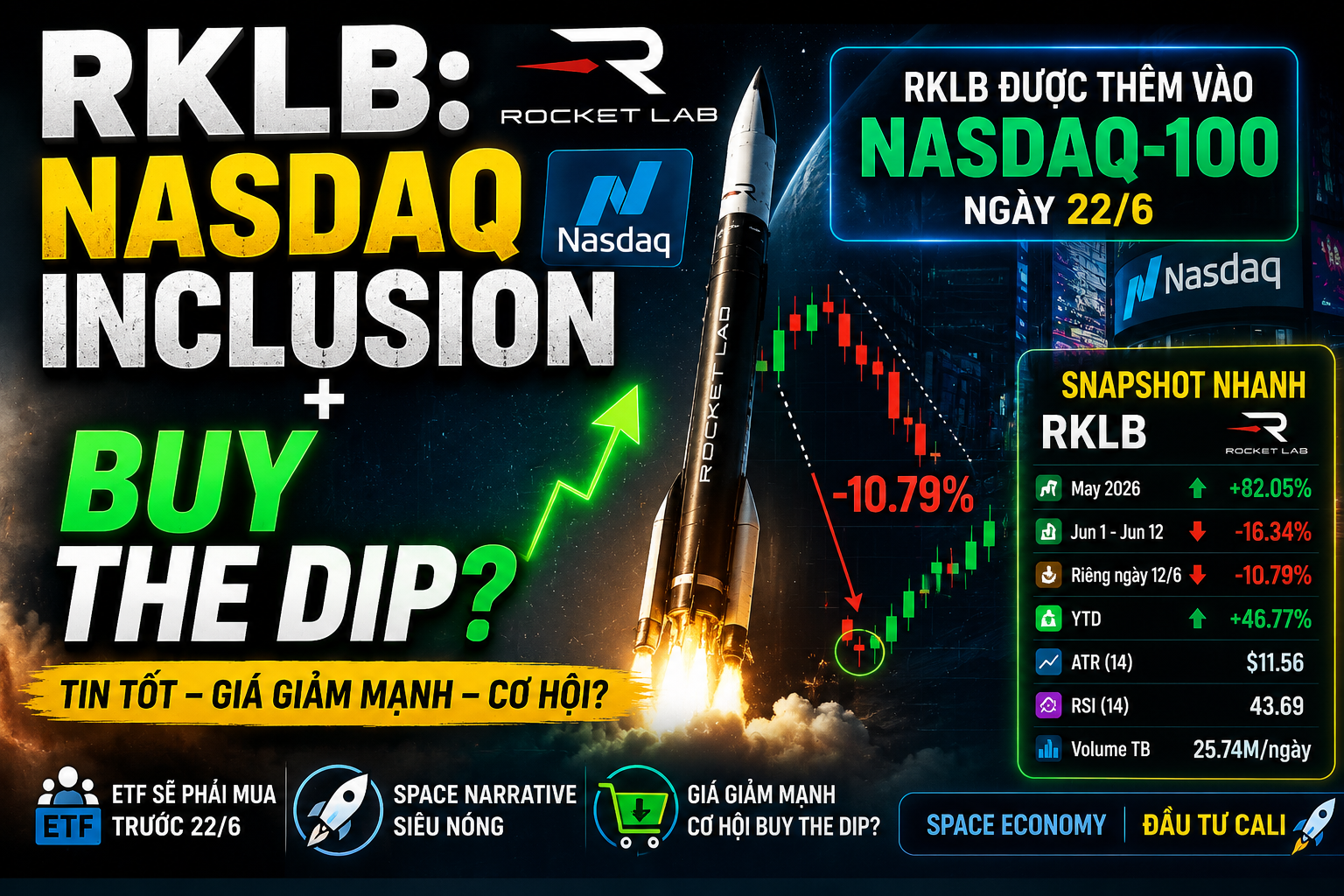RKLB: Nasdaq Inclusion, Cú Giảm 11% và Cơ Hội Từ Một “Chiếc Lò Xo Bị Nén”