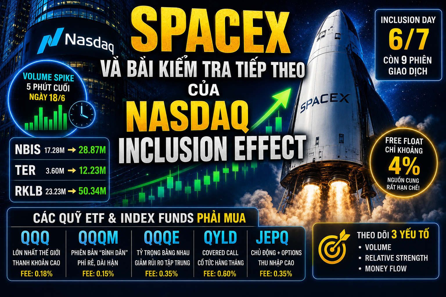 SpaceX Và Bài Kiểm Tra Tiếp Theo Của Nasdaq Inclusion Effect