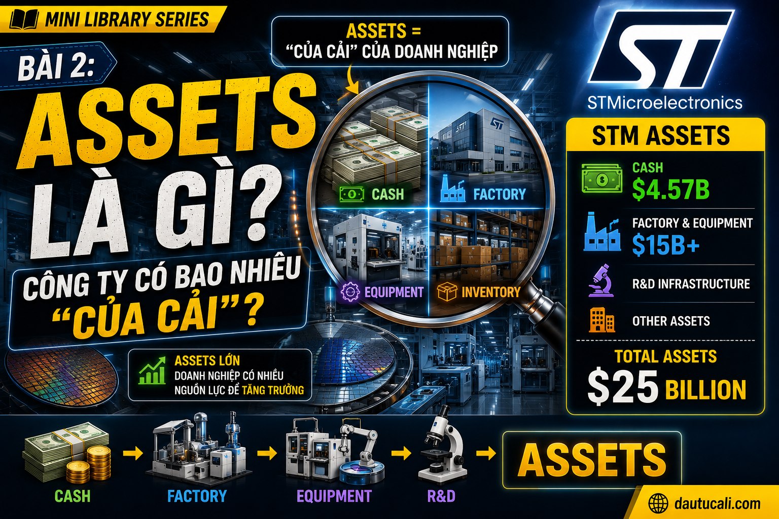 Assets Là Gì? Công Ty Có Bao Nhiêu “Của Cải”?