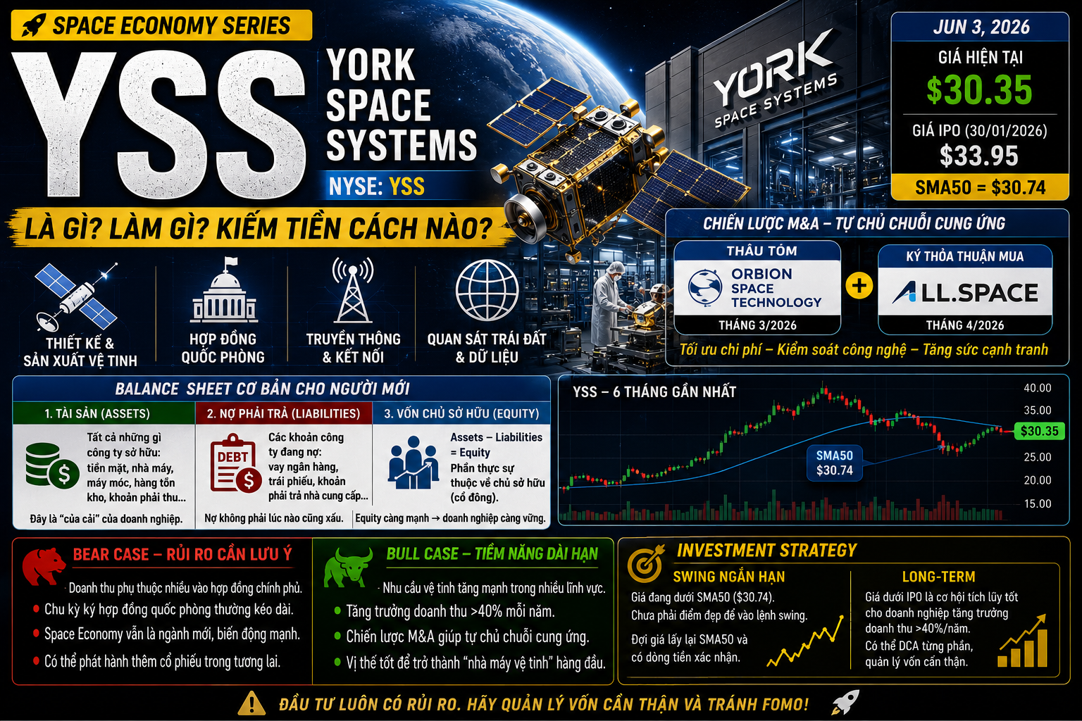 York Space Systems (YSS) Là Gì? Làm Gì? Kiếm Tiền Cách Nào?