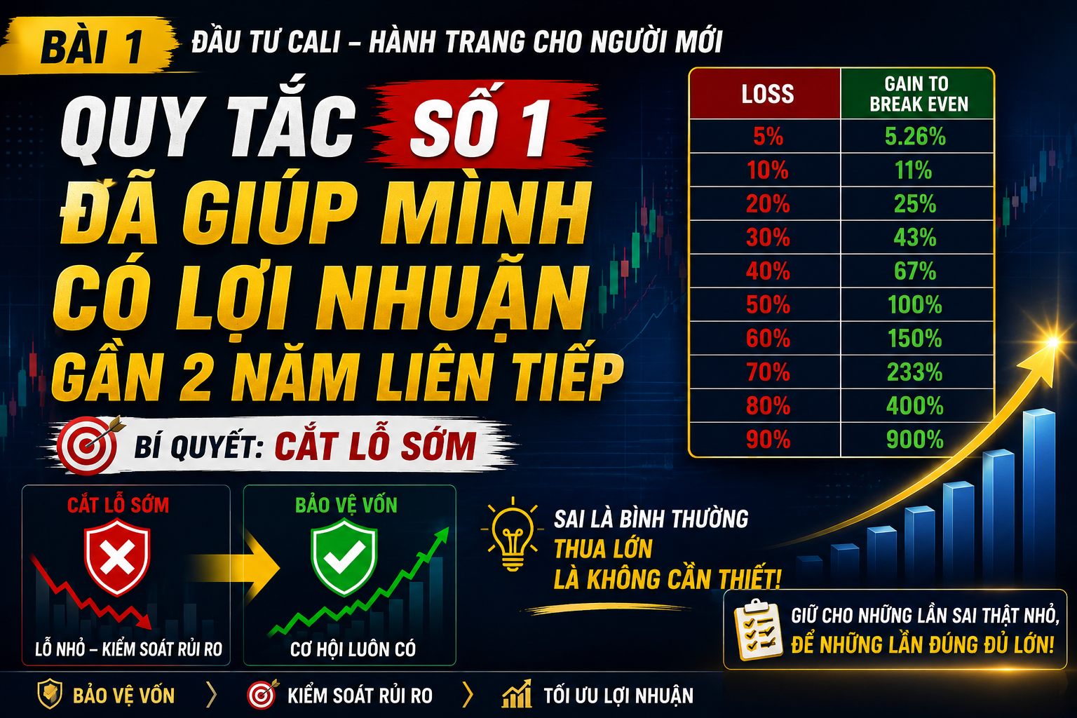 Quy Tắc Đã Giúp Mình Có Lợi Nhuận Gần Hai Năm Liên Tiếp