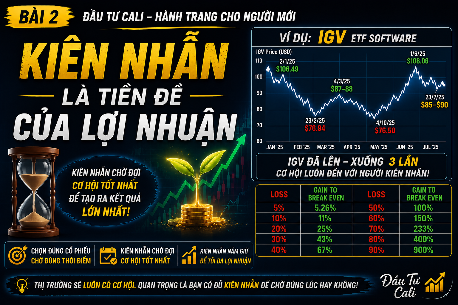 Kiên Nhẫn Là Tiền Đề Của Lợi Nhuận