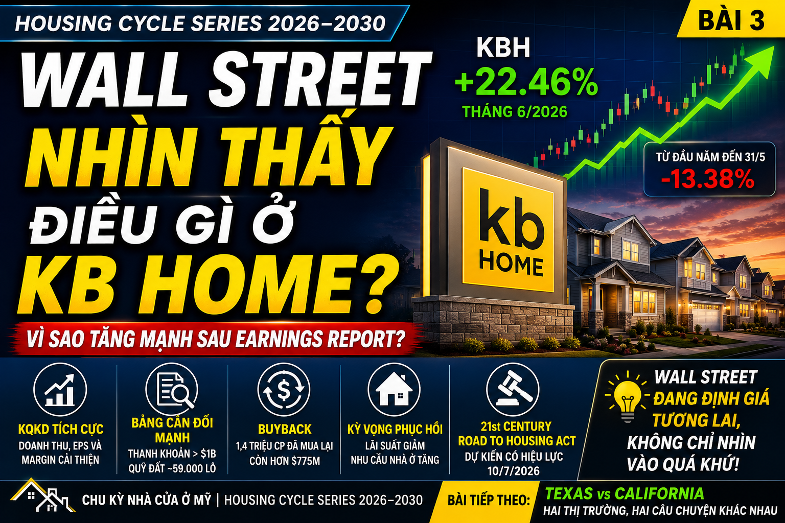 Wall Street Đang Nhìn Thấy Điều Gì Ở KB Home?