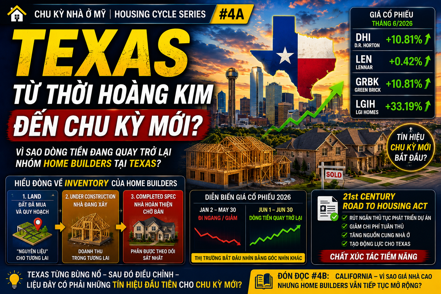 Texas – Từ Thời Hoàng Kim Đến Chu Kỳ Mới?