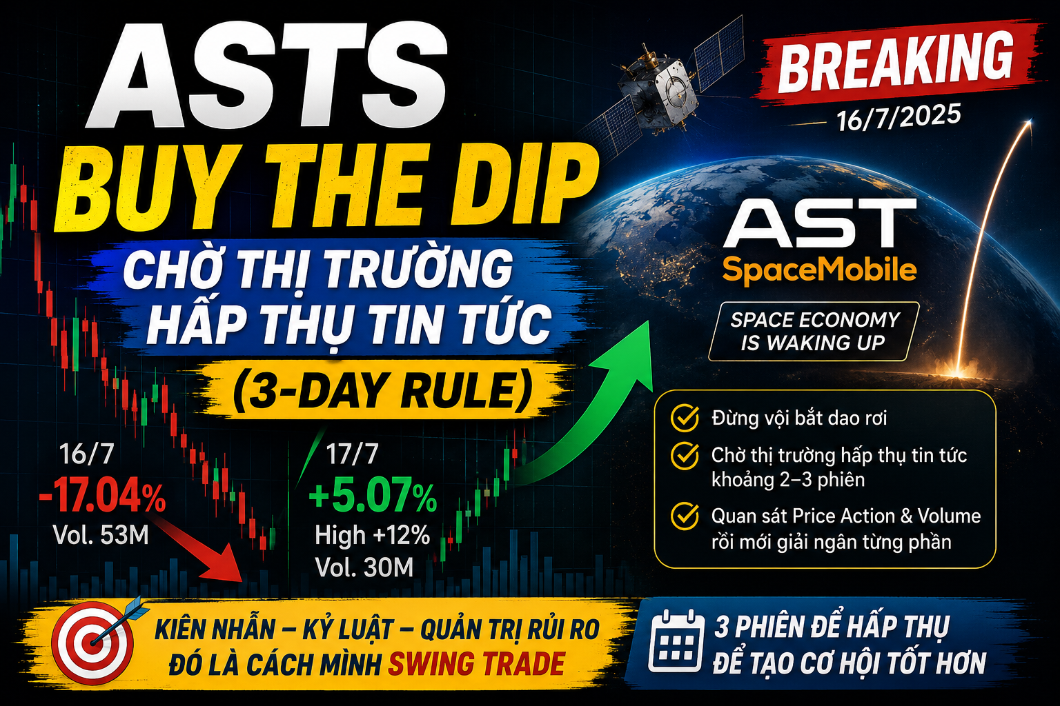 BUY THE DIP – ASTS: Deal $1B Convertible & Chiến Lược “Đợi 3 Ngày”