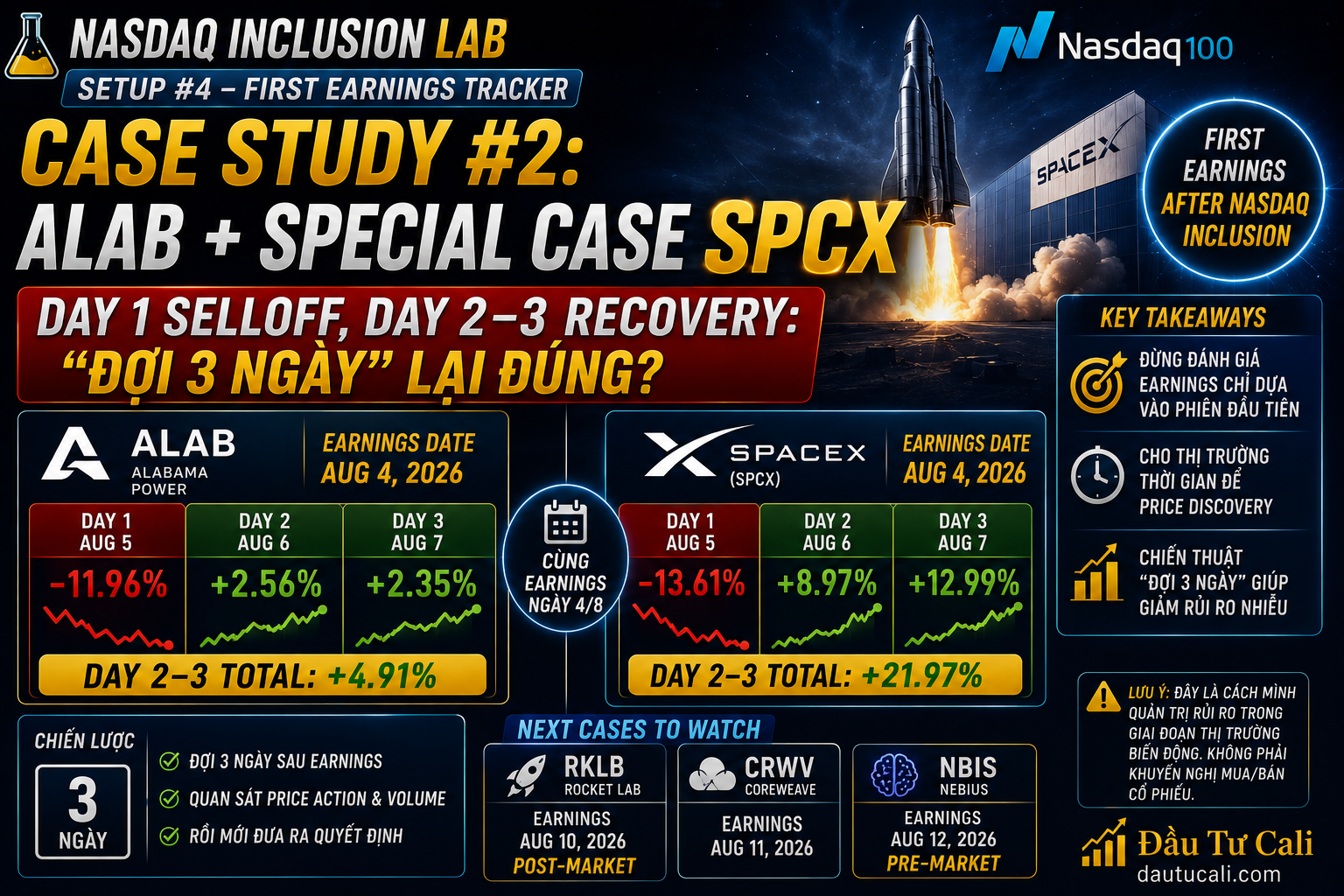 First Earnings Tracker – Case Study #2: ALAB + Special Case SPCX
