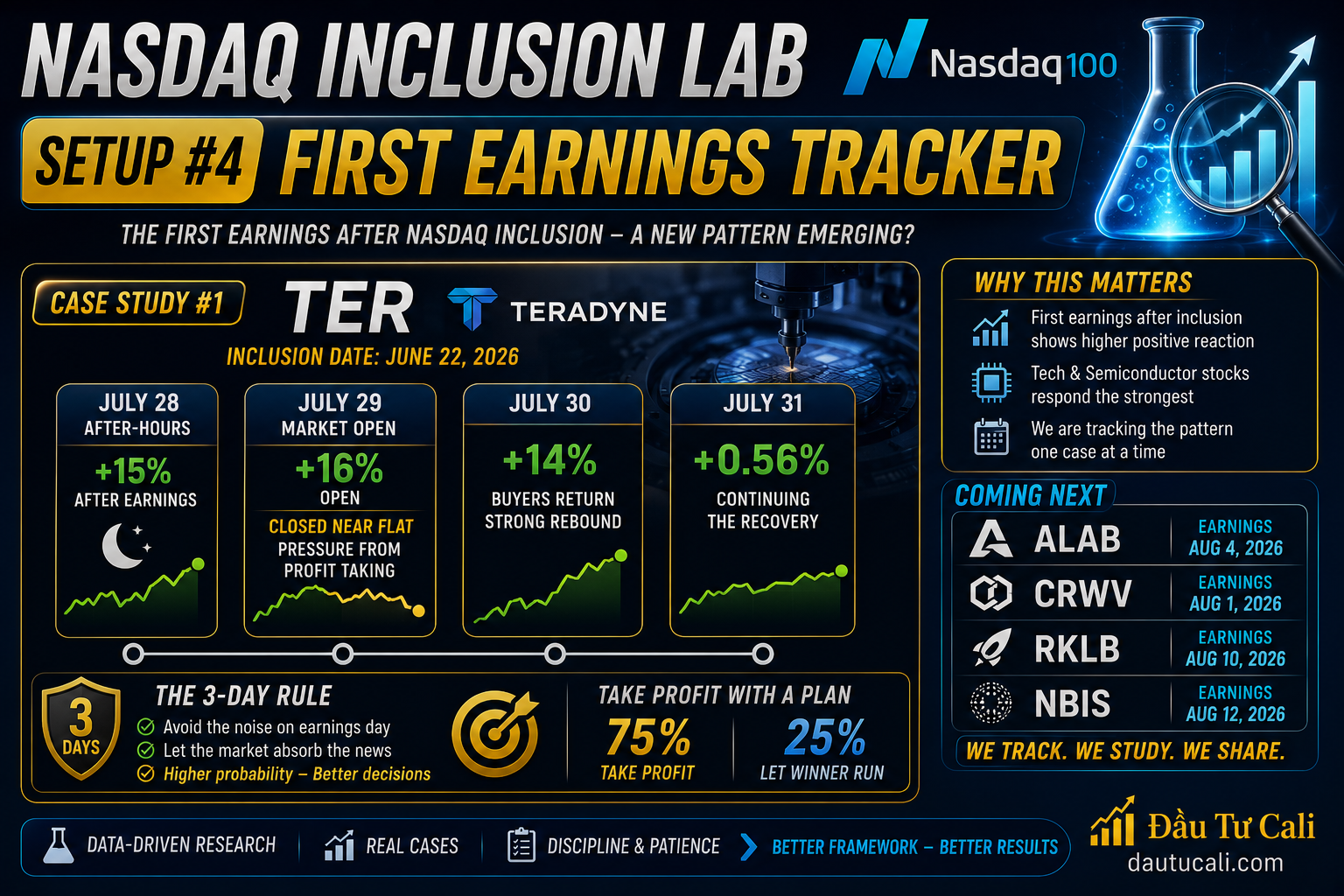 Báo Cáo Tài Chính Đầu Tiên Sau Khi Vào Nasdaq: Cơ Hội Cho Swing Trader