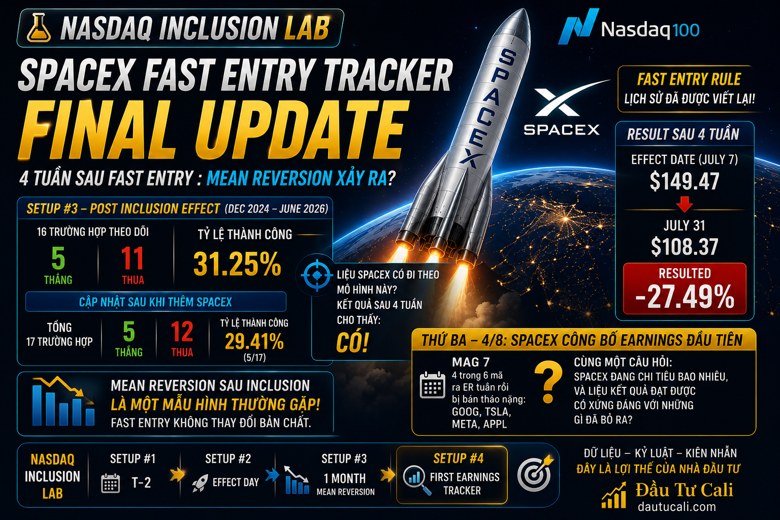 SpaceX Fast Entry Tracker – Final Update