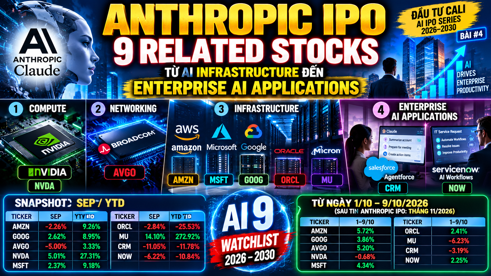 Anthropic IPO – 9 Related Stocks: Những Công Ty Nào Sẽ Hưởng Lợi Khi AI Bước Vào Doanh Nghiệp?