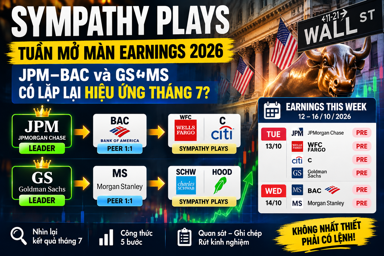 Sympathy Plays – Tuần Mở Màn Earnings    OCT 12 – OCT 16