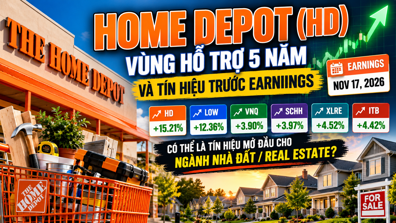 Home Depot (HD): Vùng Hỗ Trợ 5 Năm Và Tín Hiệu Trước Earnings